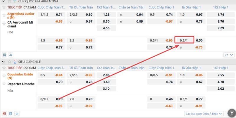 Lý giải kèo tài xỉu 0.5-1 trái là gì