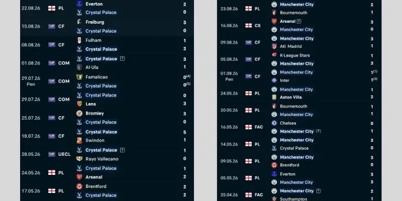 Soi Kèo Crystal Palace Vs Man City, 2h 29/08, Premier League 3 Thành tích các trận gần nhất của Crystal Palace Vs Man City