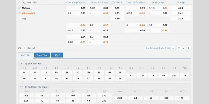 Soi Kèo Malaga Vs Villarreal, 02h30 18/09, Vòng 6 La Liga 4 Cập nhật bảng tỷ lệ kèo Malaga vs Villarreal