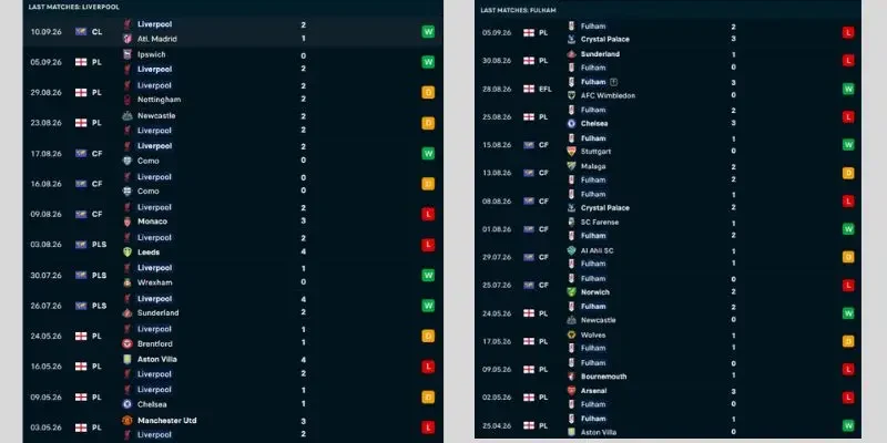 Soi Kèo Liverpool Vs Fulham, 21h00 12/09, Ngoại Hạng Anh 3 Thành tích của Liverpool vs Fulham các trận gần đây
