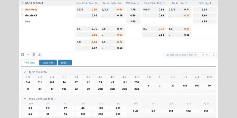 Bảng tỷ lệ soi kèo Real Betis vs Getafe